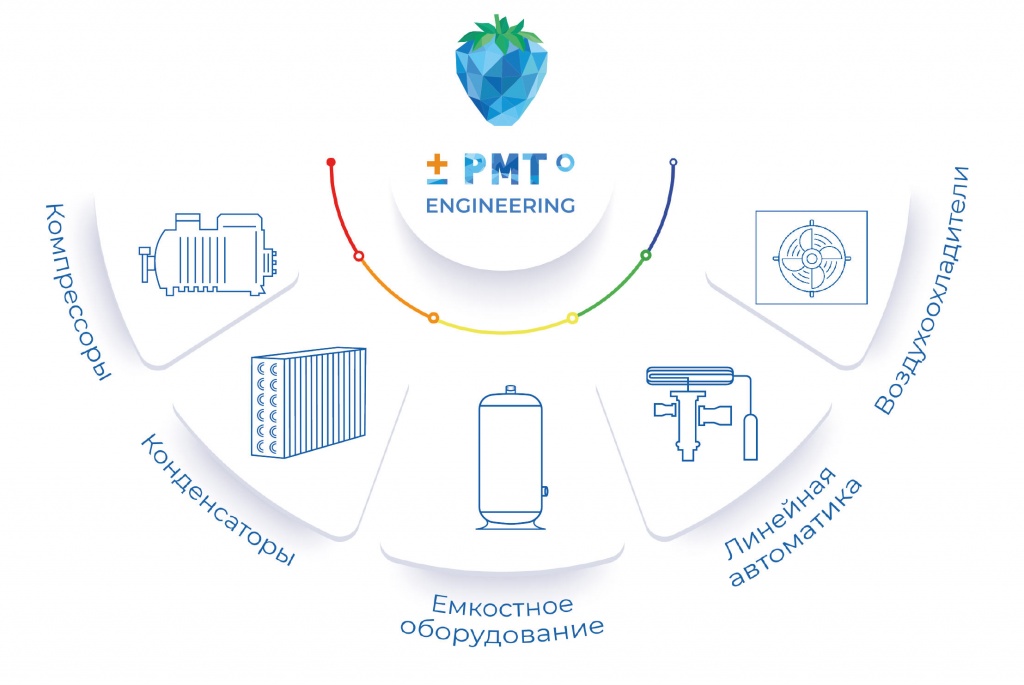 направления работы.jpg